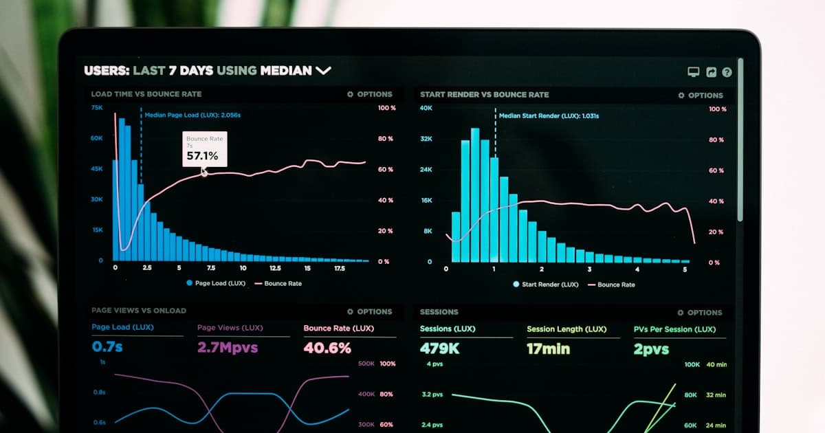 Website analytics dashboard showing page load times and bounce rates