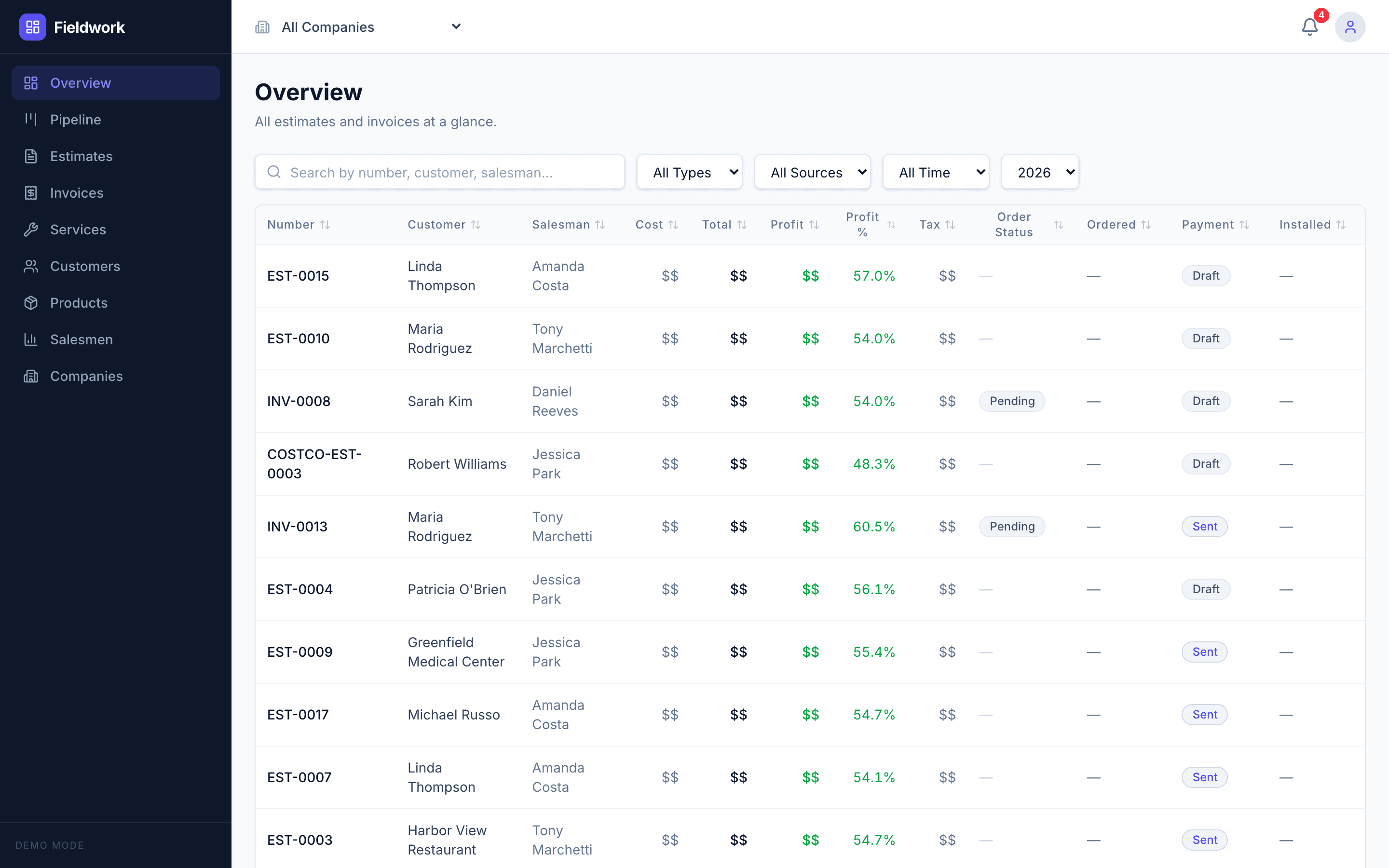 CRM overview dashboard with estimate and invoice tracking table