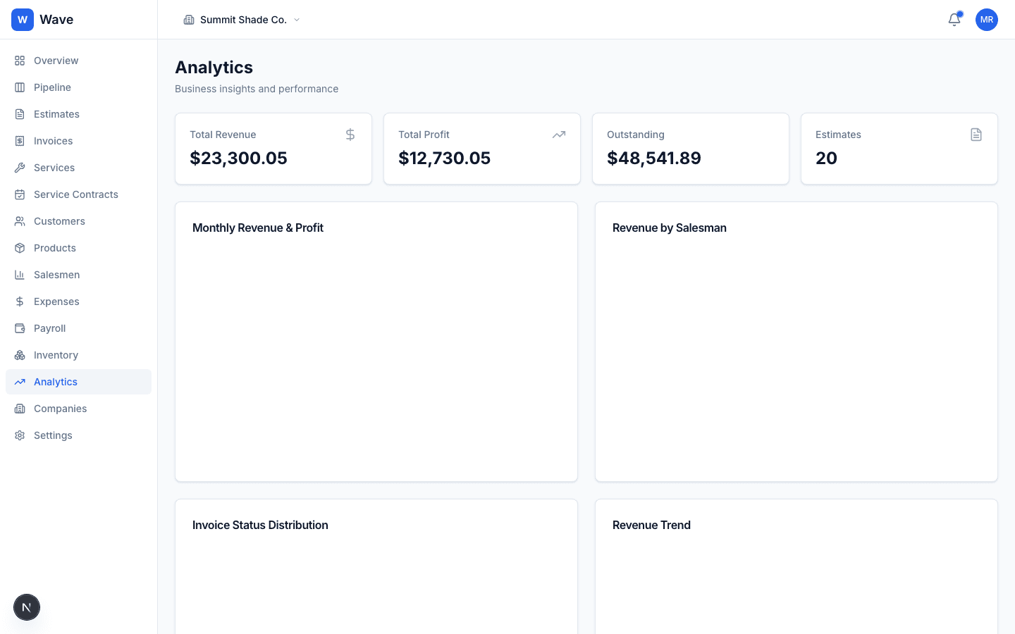 Business analytics dashboard with revenue, profit, and performance charts