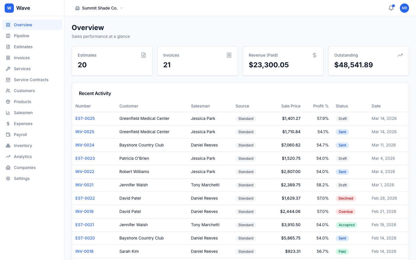 Sales and inventory manager — overview dashboard with KPI cards and activity table